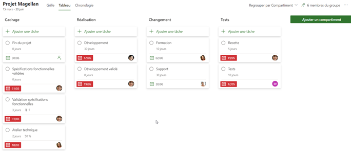 Affichage Kanban pour organiser le travail